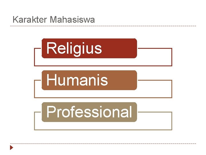 Karakter Mahasiswa Religius Humanis Professional 