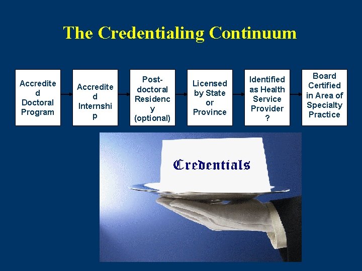 The Credentialing Continuum Accredite d Doctoral Program Accredite d Internshi p Postdoctoral Residenc y