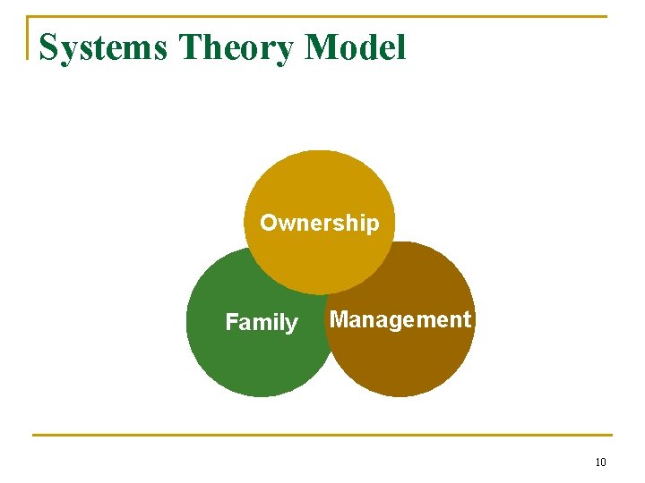 Systems Theory Model Ownership Family Management 10 