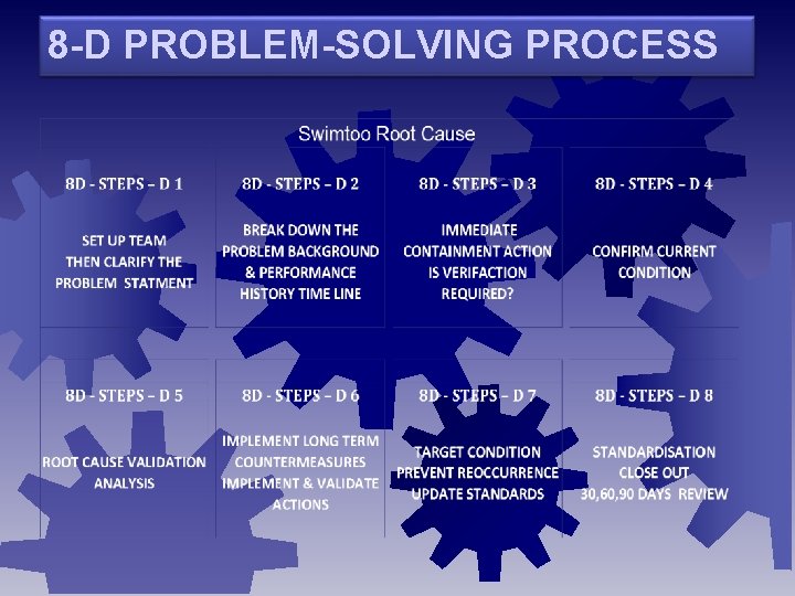 8 -D PROBLEM-SOLVING PROCESS 