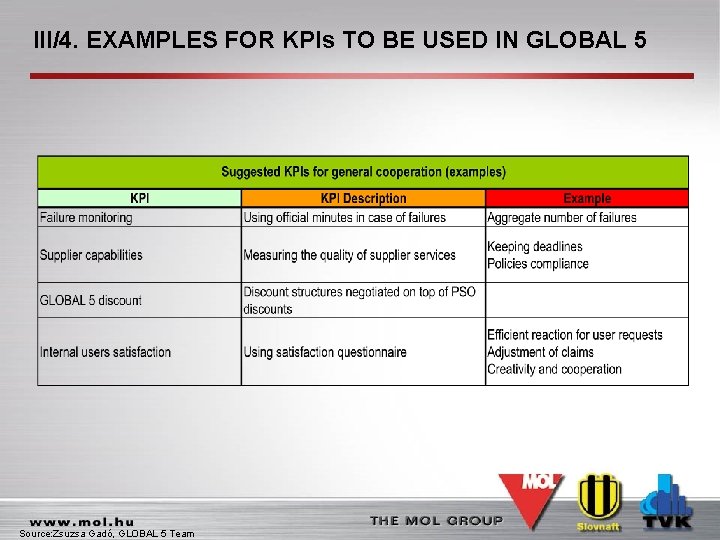 III/4. EXAMPLES FOR KPIs TO BE USED IN GLOBAL 5 Source: Zsuzsa Gadó, GLOBAL