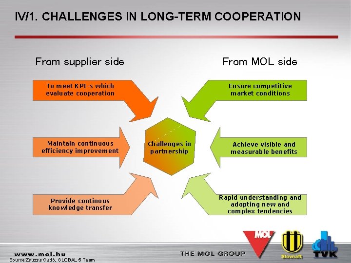 IV/1. CHALLENGES IN LONG-TERM COOPERATION From supplier side From MOL side To meet KPI-s