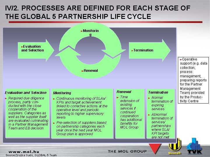IV/2. PROCESSES ARE DEFINED FOR EACH STAGE OF THE GLOBAL 5 PARTNERSHIP LIFE CYCLE