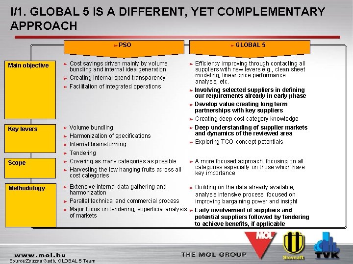 I/1. GLOBAL 5 IS A DIFFERENT, YET COMPLEMENTARY APPROACH PSO Main objective Cost savings