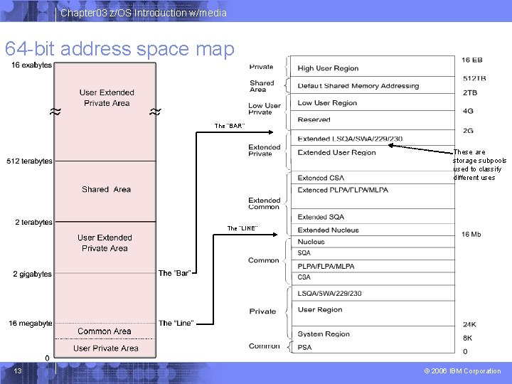 Chapter 03 z/OS Introduction w/media 64 -bit address space map The “BAR” These are Chapter 03 z/OS Introduction w/media 64 -bit address space map The “BAR” These are
