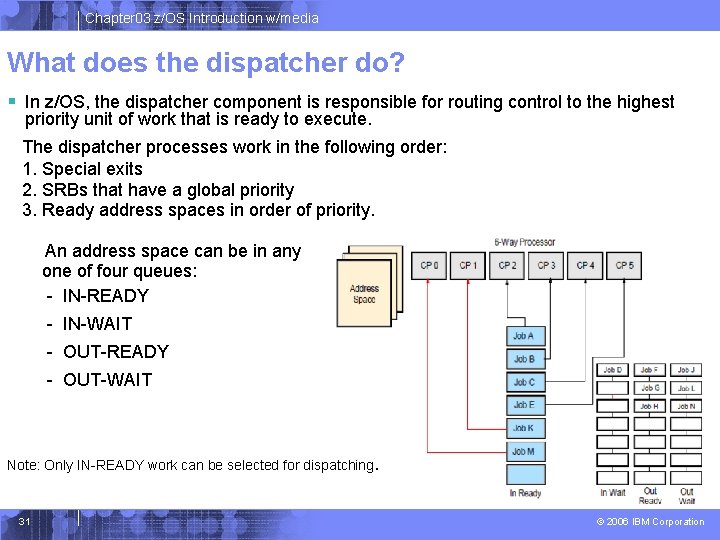 Chapter 03 z/OS Introduction w/media What does the dispatcher do? § In z/OS, the Chapter 03 z/OS Introduction w/media What does the dispatcher do? § In z/OS, the
