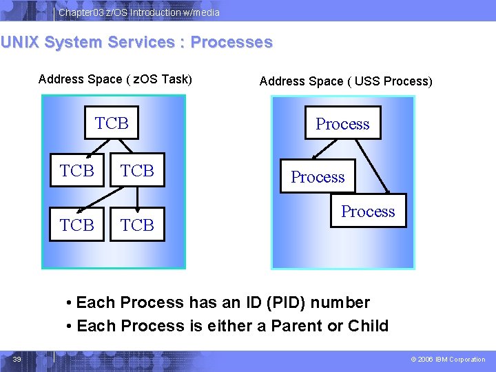 Chapter 03 z/OS Introduction w/media UNIX System Services : Processes Address Space ( z. Chapter 03 z/OS Introduction w/media UNIX System Services : Processes Address Space ( z.