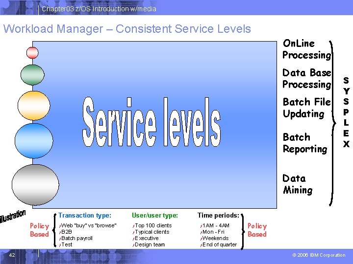 Chapter 03 z/OS Introduction w/media Workload Manager – Consistent Service Levels On. Line Processing Chapter 03 z/OS Introduction w/media Workload Manager – Consistent Service Levels On. Line Processing