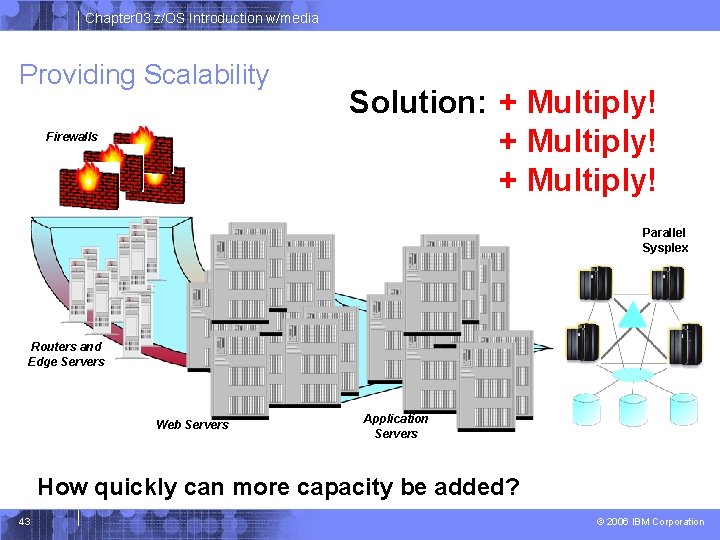 Chapter 03 z/OS Introduction w/media Providing Scalability Firewalls Solution: + Multiply! Parallel Sysplex Routers Chapter 03 z/OS Introduction w/media Providing Scalability Firewalls Solution: + Multiply! Parallel Sysplex Routers