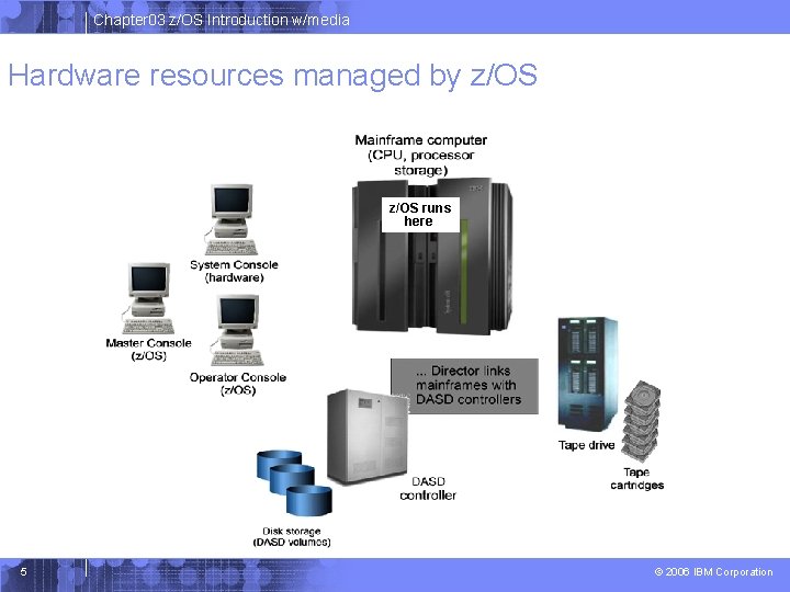 Chapter 03 z/OS Introduction w/media Hardware resources managed by z/OS runs here 5 © Chapter 03 z/OS Introduction w/media Hardware resources managed by z/OS runs here 5 ©