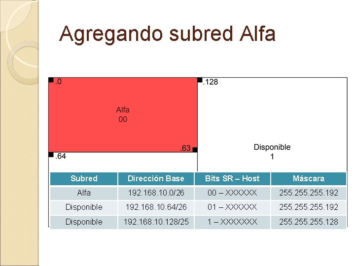 Agregando subred Alfa Subred Dirección Base Bits SR – Host Máscara Alfa 192. 168.