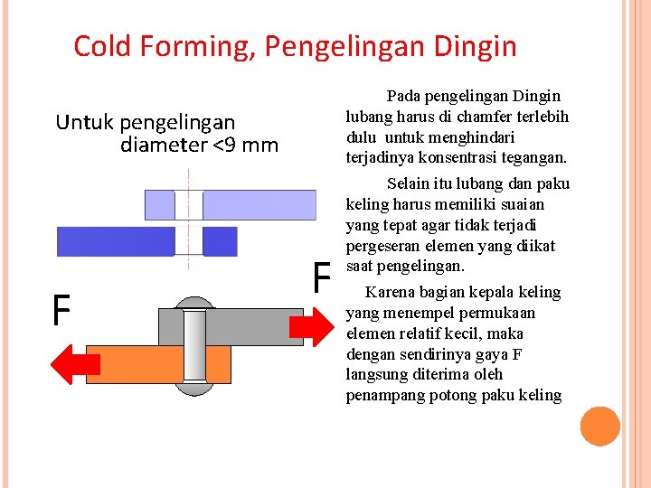 Cold Forming, Pengelingan Dingin Pada pengelingan Dingin lubang harus di chamfer terlebih dulu untuk