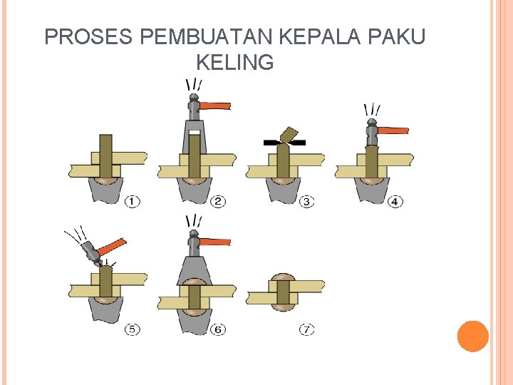 PROSES PEMBUATAN KEPALA PAKU KELING 