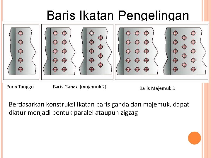 Baris Ikatan Pengelingan Baris Tunggal Baris Ganda (majemuk 2) Baris Majemuk 3 Berdasarkan konstruksi