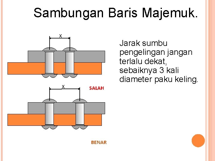 Sambungan Baris Majemuk. X X Jarak sumbu pengelingan jangan terlalu dekat, sebaiknya 3 kali
