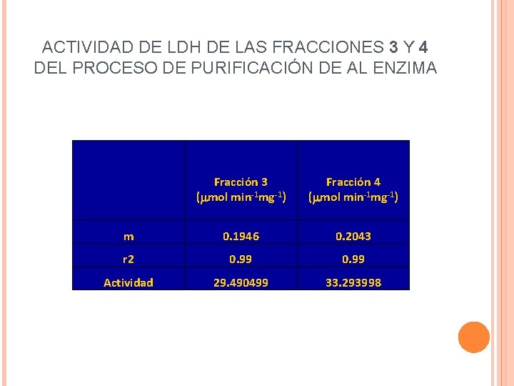 ACTIVIDAD DE LDH DE LAS FRACCIONES 3 Y 4 DEL PROCESO DE PURIFICACIÓN DE