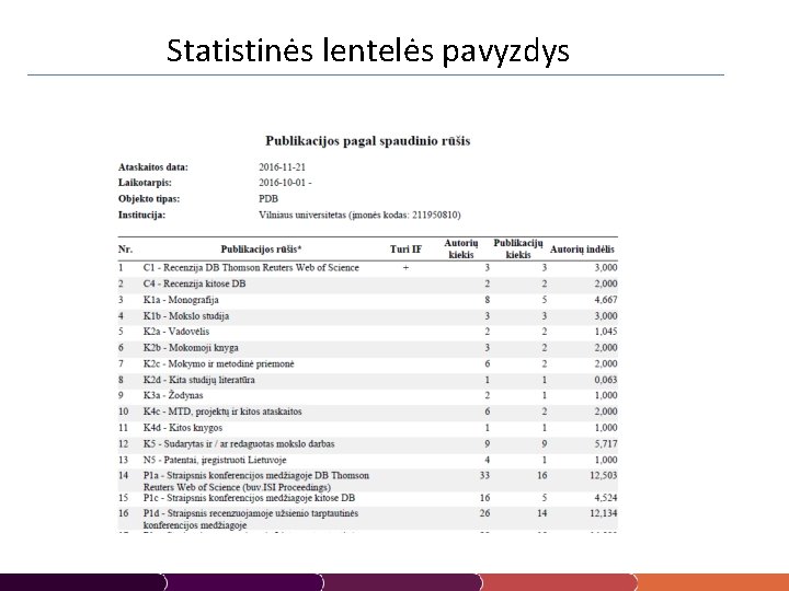 Statistinės lentelės pavyzdys 