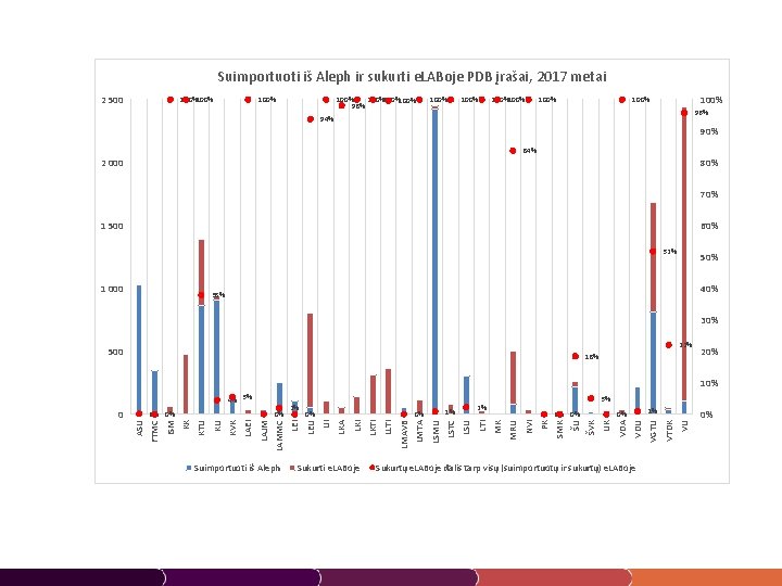 Suimportuoti iš Aleph ir sukurti e. LABoje PDB įrašai, 2017 metai 2 500 100%