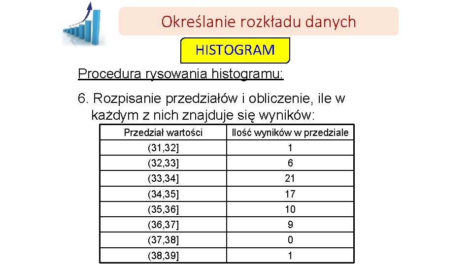 Określanie rozkładu danych HISTOGRAM Procedura rysowania histogramu: 6. Rozpisanie przedziałów i obliczenie, ile w