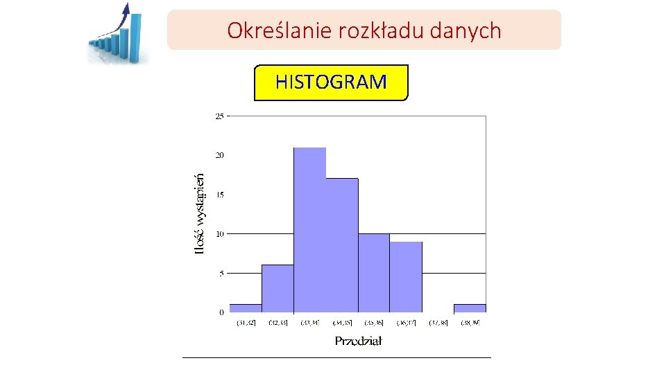 Określanie rozkładu danych HISTOGRAM 