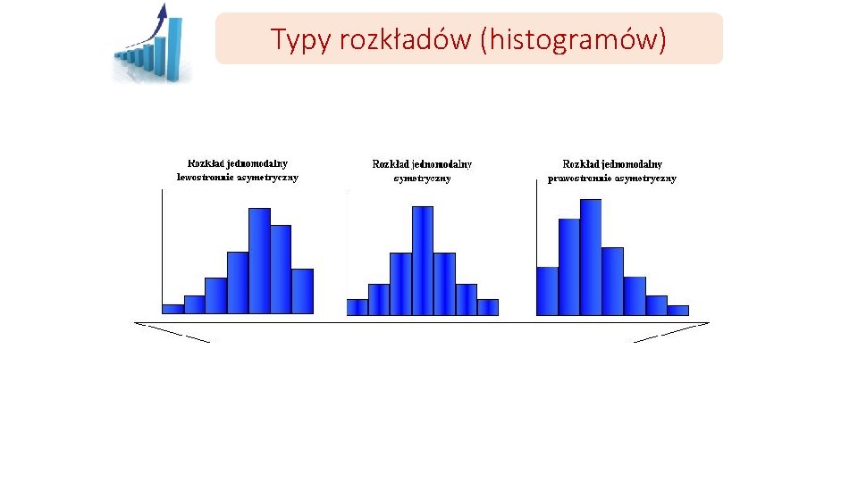 Typy rozkładów (histogramów) 
