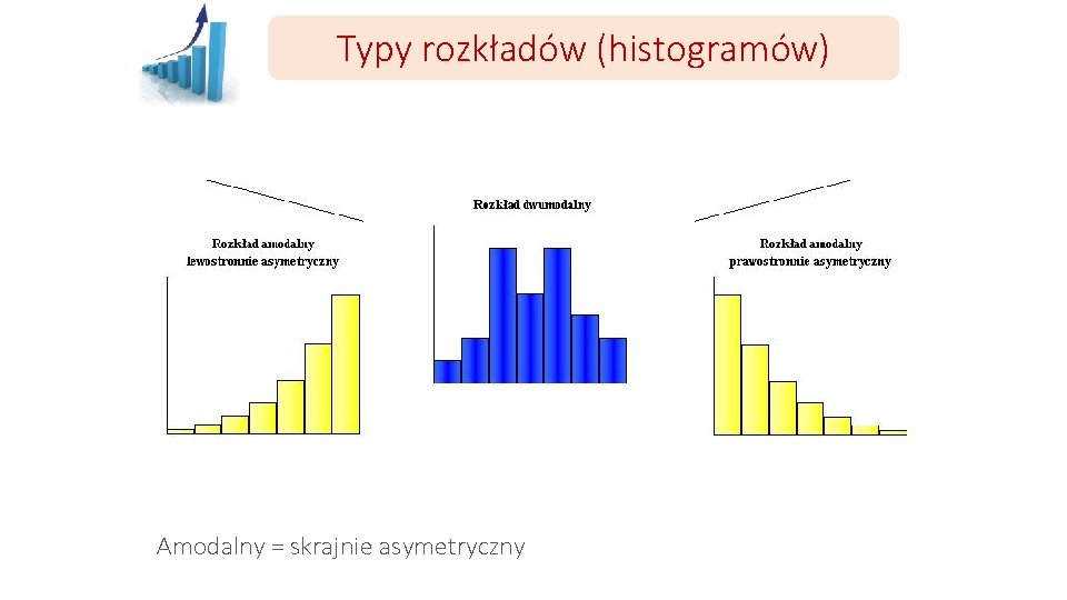 Typy rozkładów (histogramów) Amodalny = skrajnie asymetryczny 