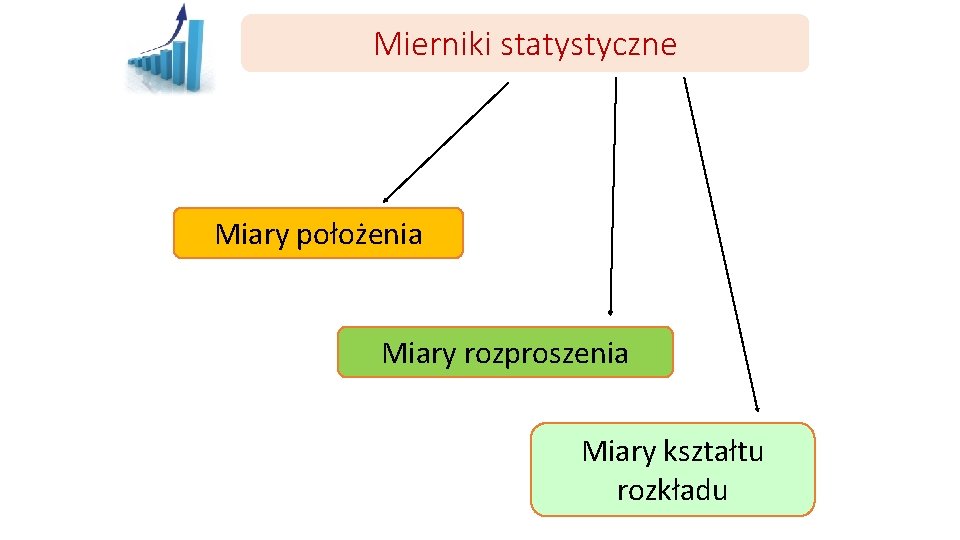 Mierniki statystyczne Miary położenia Miary rozproszenia Miary kształtu rozkładu 