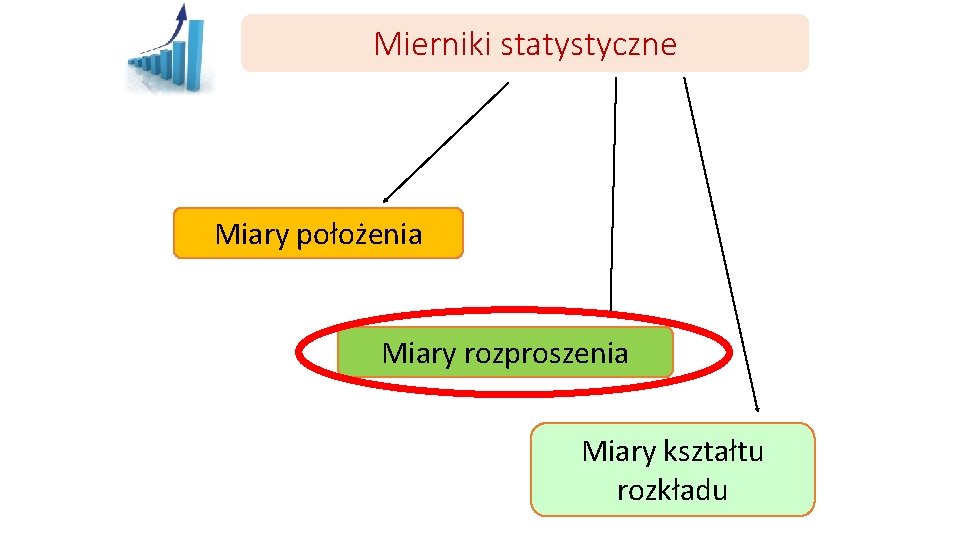 Mierniki statystyczne Miary położenia Miary rozproszenia Miary kształtu rozkładu 