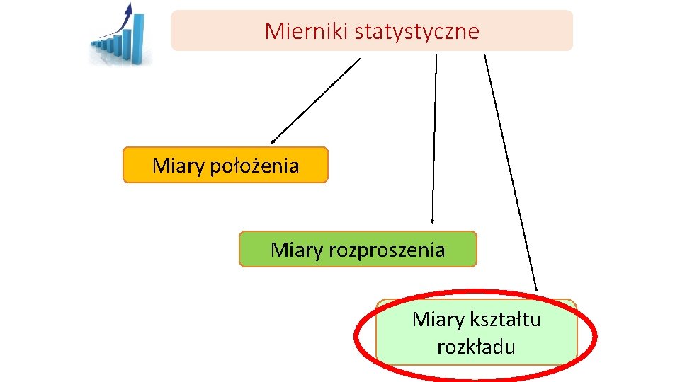 Mierniki statystyczne Miary położenia Miary rozproszenia Miary kształtu rozkładu 