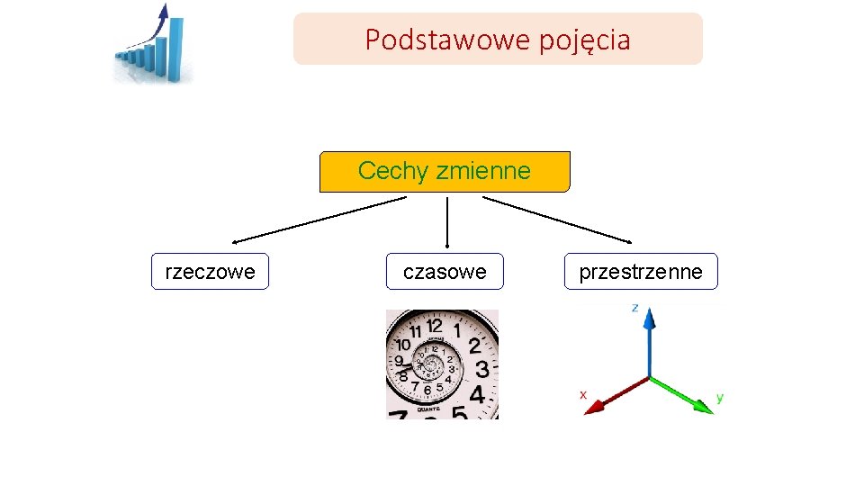 Podstawowe pojęcia Cechy zmienne rzeczowe czasowe przestrzenne 