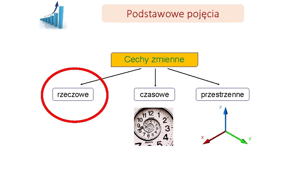 Podstawowe pojęcia Cechy zmienne rzeczowe czasowe przestrzenne 