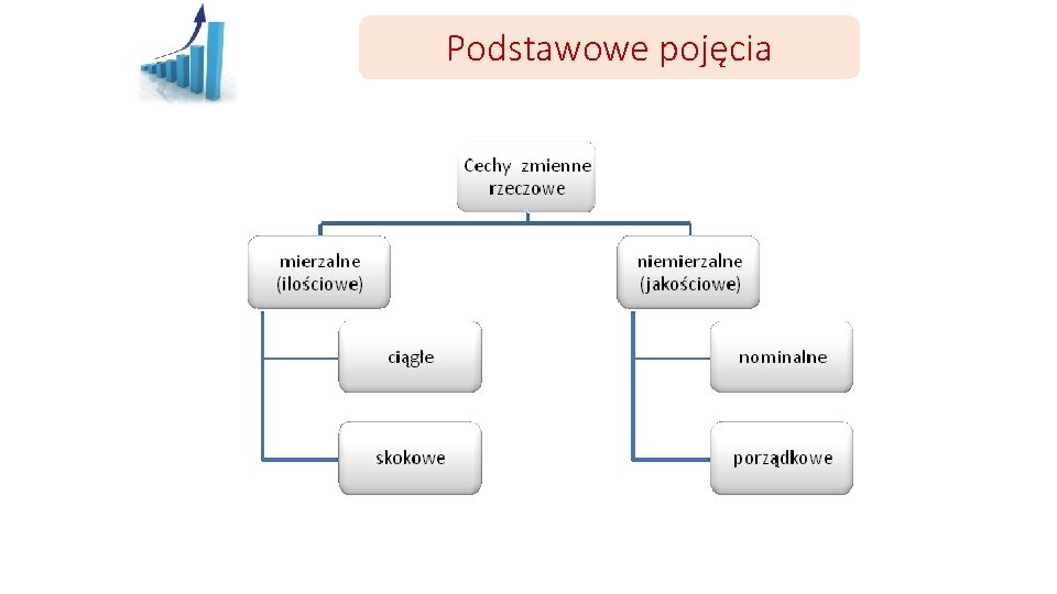 Podstawowe pojęcia 