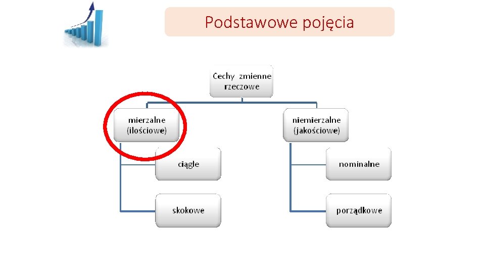 Podstawowe pojęcia 