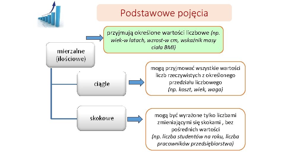 Podstawowe pojęcia przyjmują określone wartości liczbowe (np. wiek-w latach, wzrost-w cm, wskaźnik masy ciała