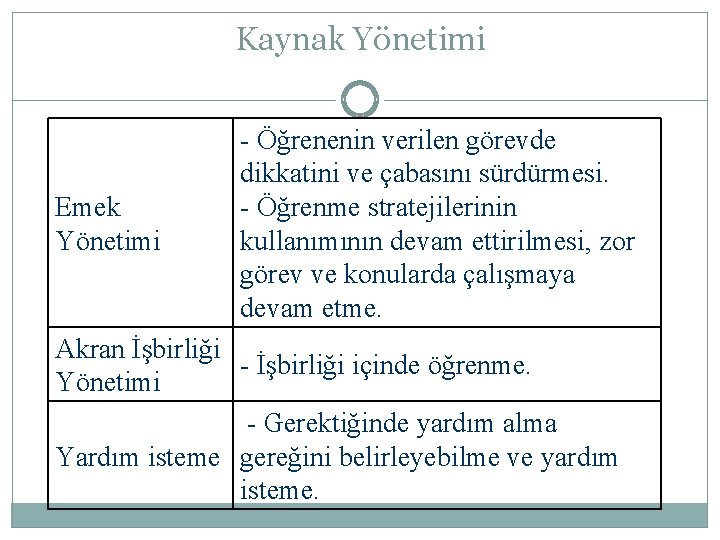 Kaynak Yönetimi Emek Yönetimi - Öğrenenin verilen görevde dikkatini ve çabasını sürdürmesi. - Öğrenme