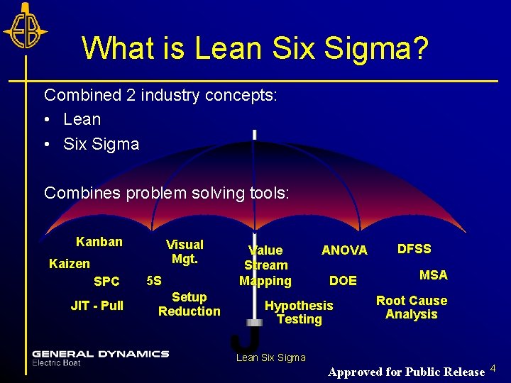 What is Lean Six Sigma? Combined 2 industry concepts: • Lean • Six Sigma What is Lean Six Sigma? Combined 2 industry concepts: • Lean • Six Sigma