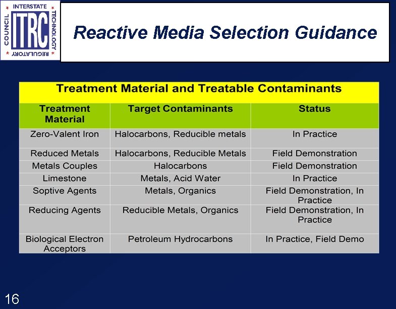 Reactive Media Selection Guidance 16 