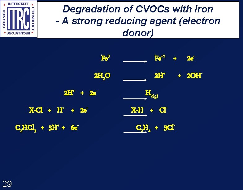 Degradation of CVOCs with Iron - A strong reducing agent (electron donor) Fe 0