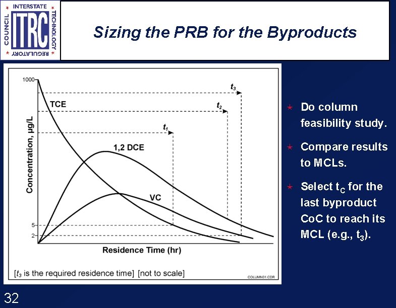 Sizing the PRB for the Byproducts é Do column feasibility study. é Compare results