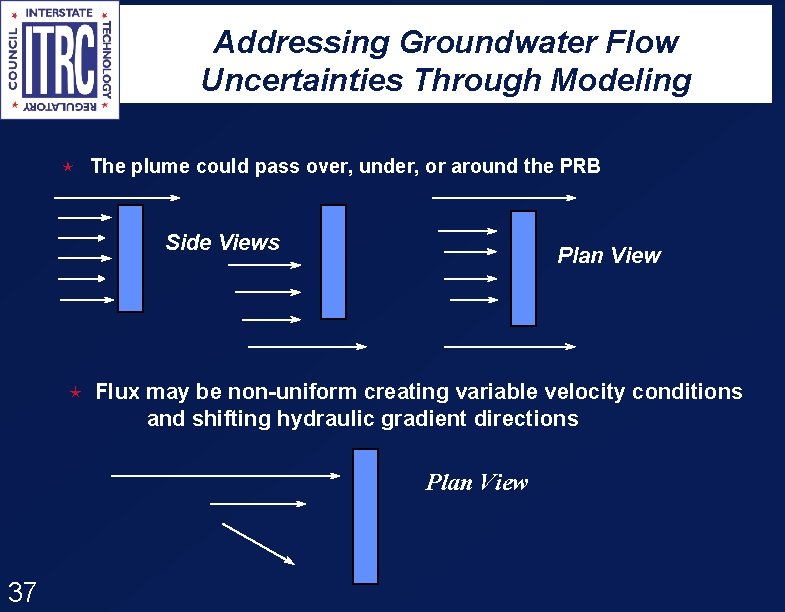 Addressing Groundwater Flow Uncertainties Through Modeling é The plume could pass over, under, or