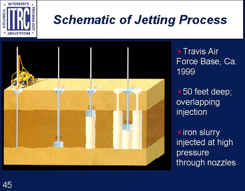 Schematic of Jetting Process éTravis Air Force Base, Ca. 1999 é 50 feet deep;