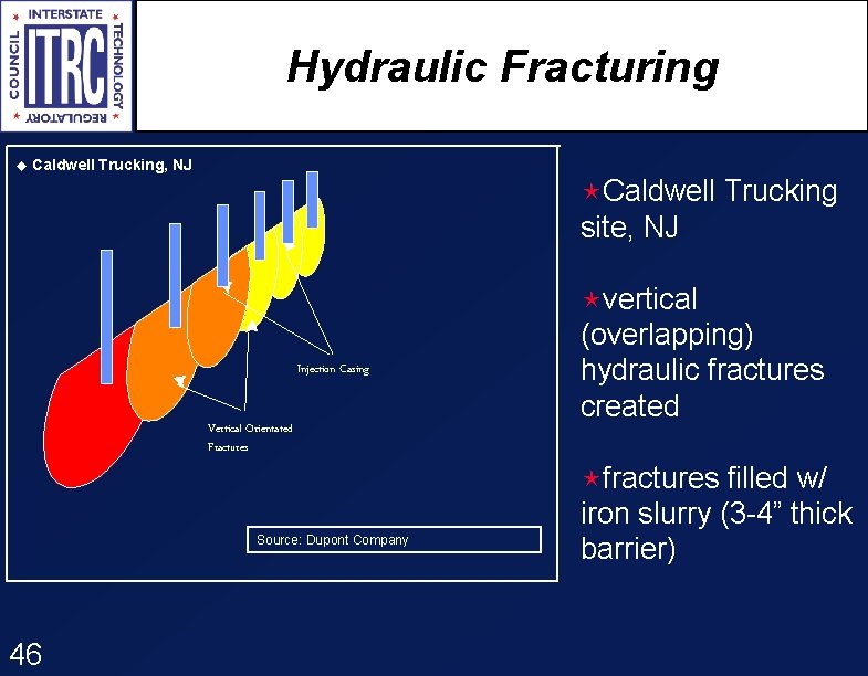 Hydraulic Fracturing u Caldwell Trucking, NJ éCaldwell Trucking site, NJ évertical Injection Casing Vertical