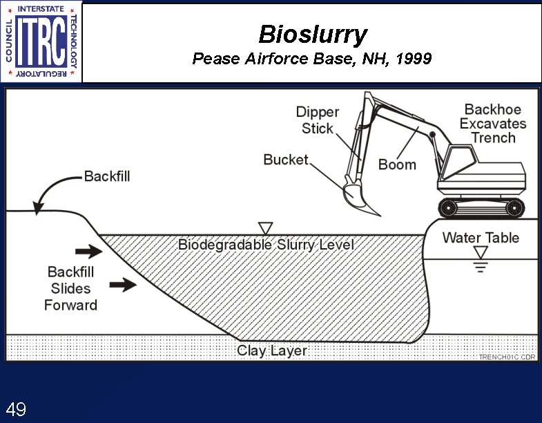 Bioslurry Pease Airforce Base, NH, 1999 49 