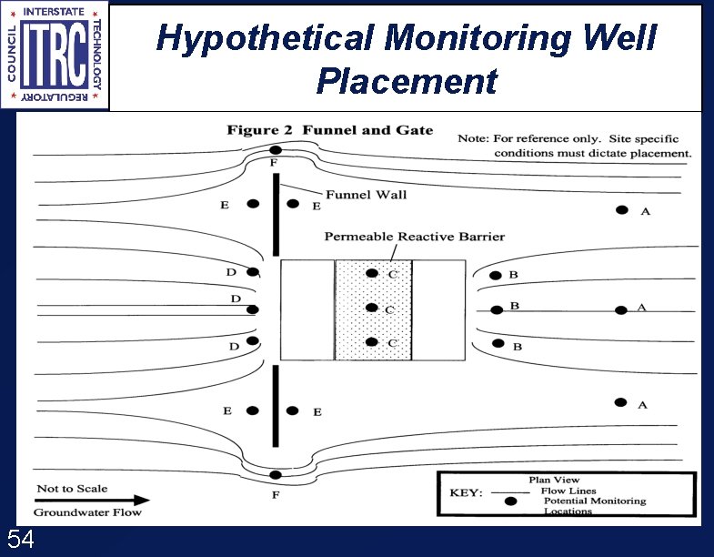 Hypothetical Monitoring Well Placement 54 