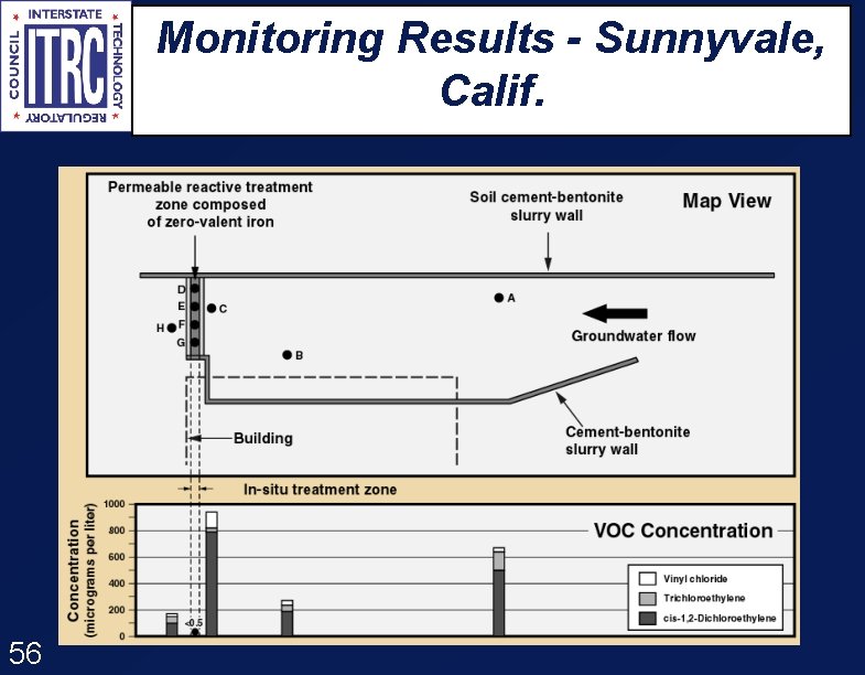 Monitoring Results - Sunnyvale, Calif. 56 