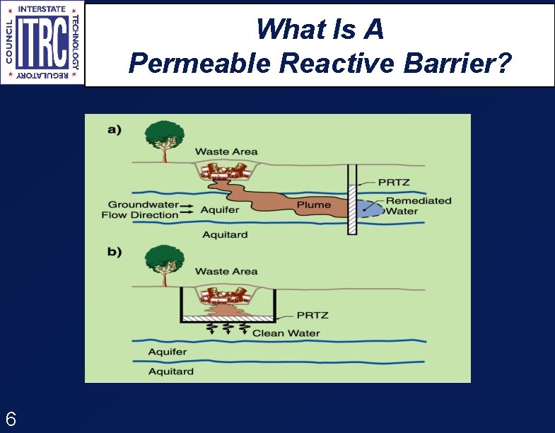 What Is A Permeable Reactive Barrier? 6 