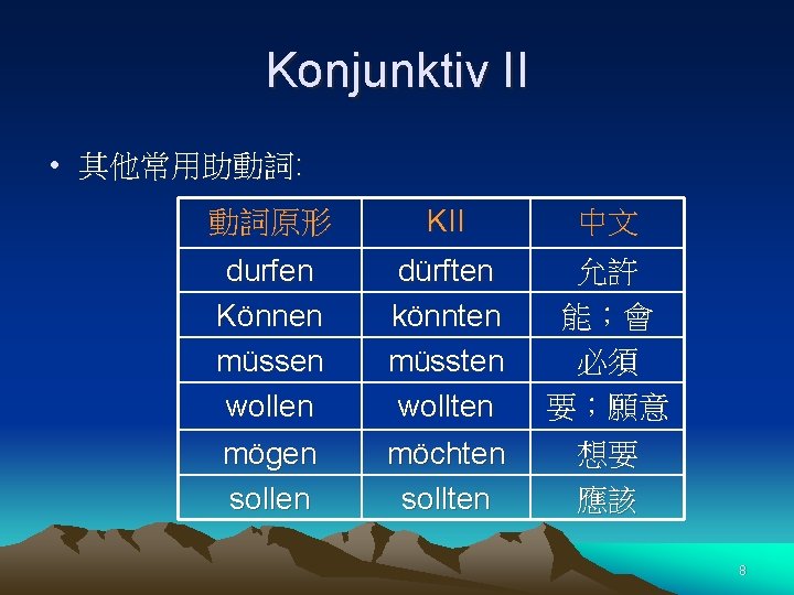 Konjunktiv II • 其他常用助動詞: 動詞原形 KII 中文 durfen Können müssen wollen dürften könnten müssten