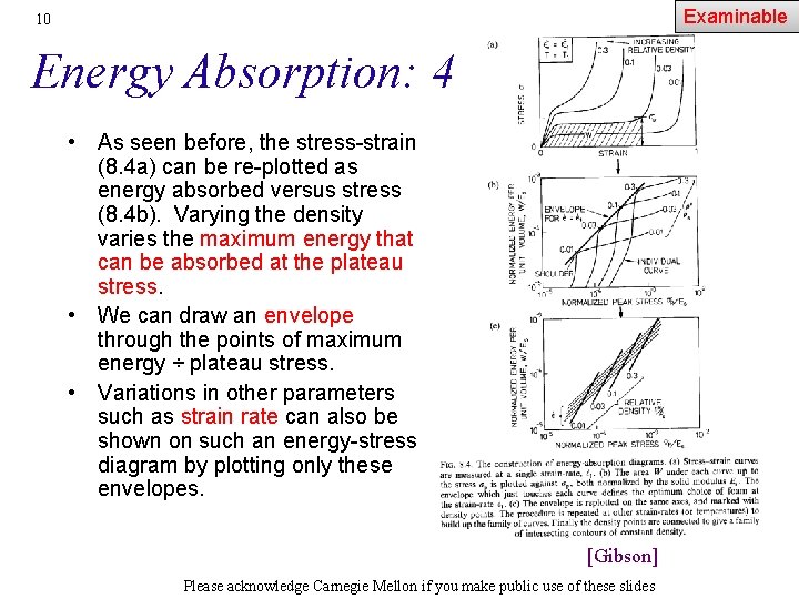 Examinable 10 Energy Absorption: 4 • As seen before, the stress-strain (8. 4 a)