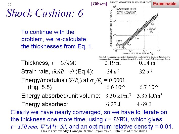 [Gibson] 16 Examinable Shock Cushion: 6 To continue with the problem, we re-calculate thicknesses