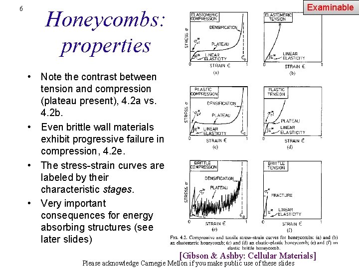 6 Examinable Honeycombs: properties • Note the contrast between tension and compression (plateau present),